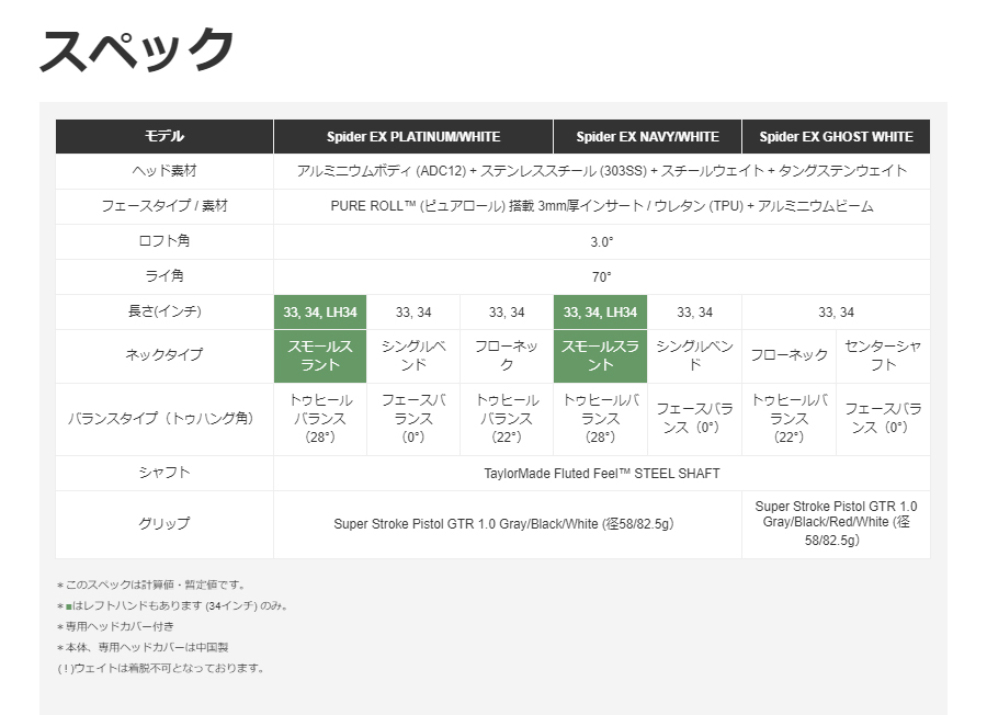 【日本正規品】 スパイダー EX パター 2021年モデル レフティ ネイビー/ホワイト スモールスラント 34インチ