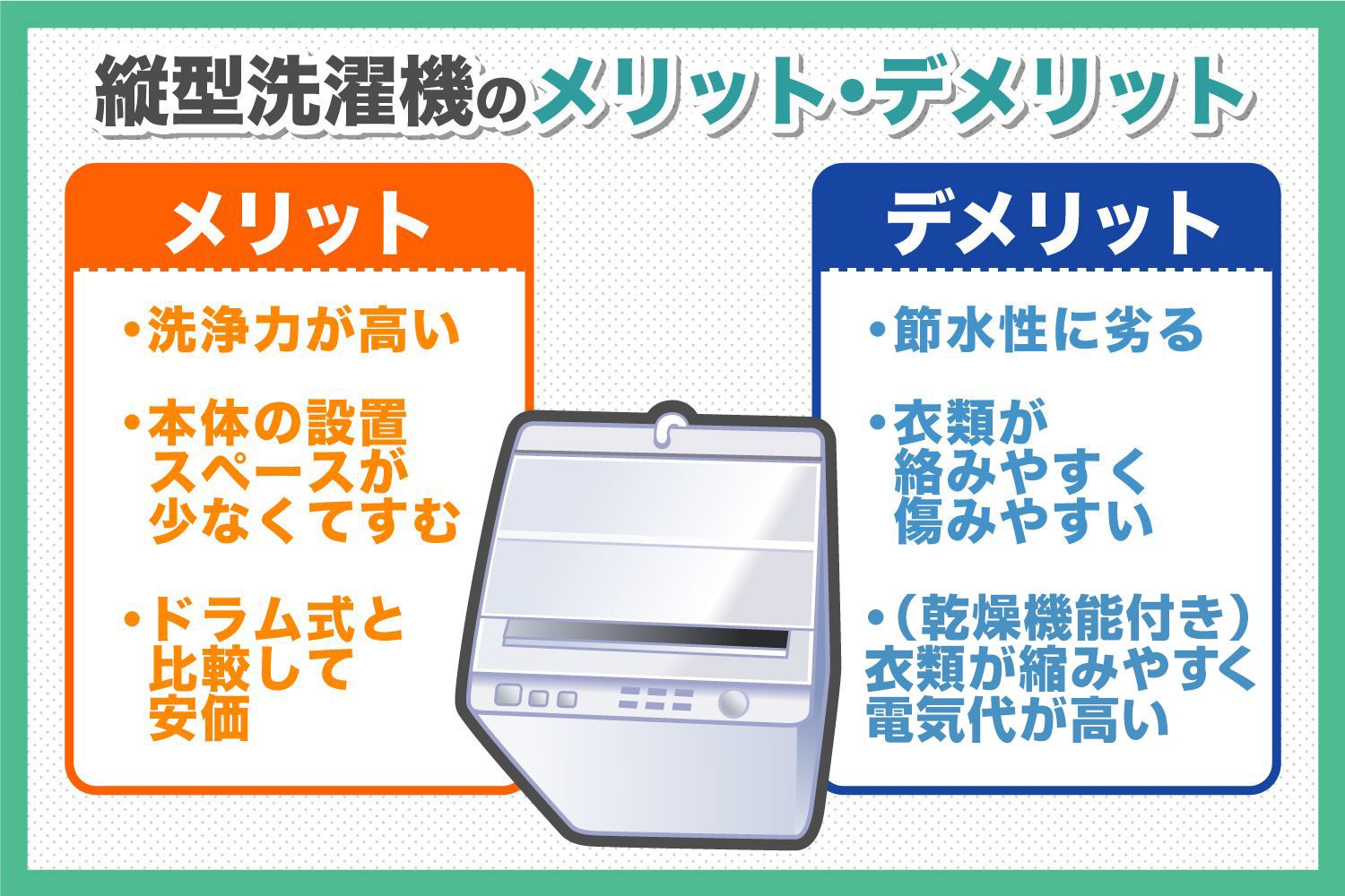 洗濯機はドラム派？縦派？迷っているあなたに読んでほしい！